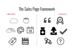 The Sales Page Framework, Courtney Chaal